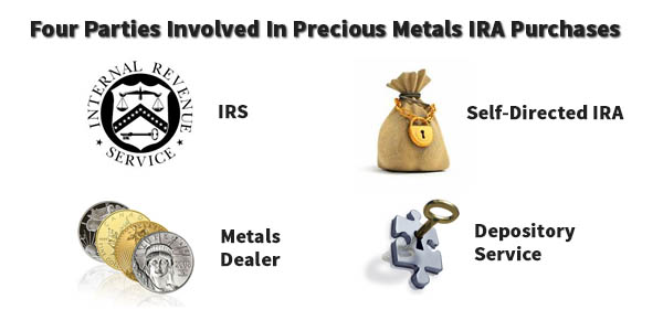 we buy and sell IRA eligible silver