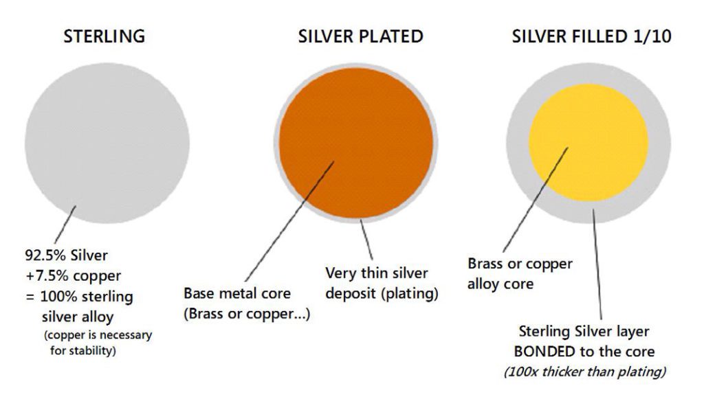 we buy silver flatware and serving sets