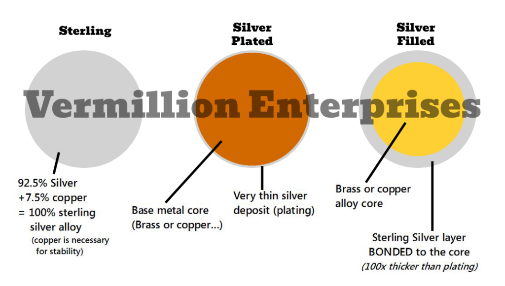 Sterling Silver vs Silver Plated vs Silver Filled